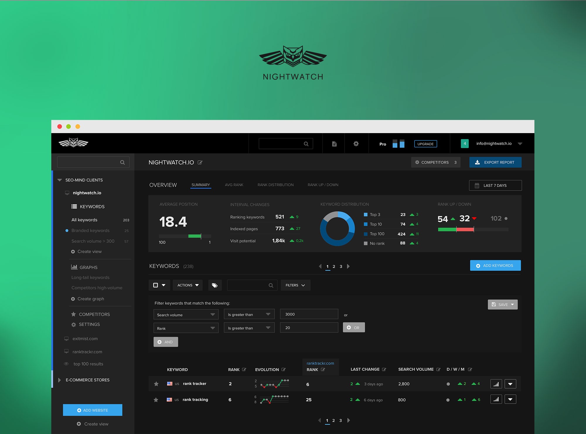 Becoming more site oriented