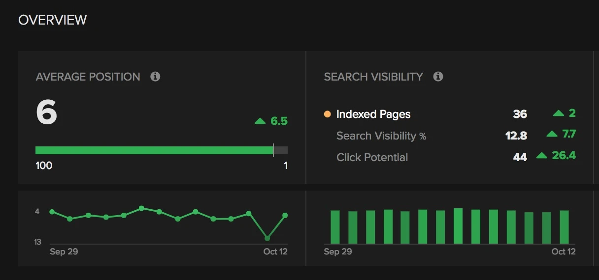 Branded keywords