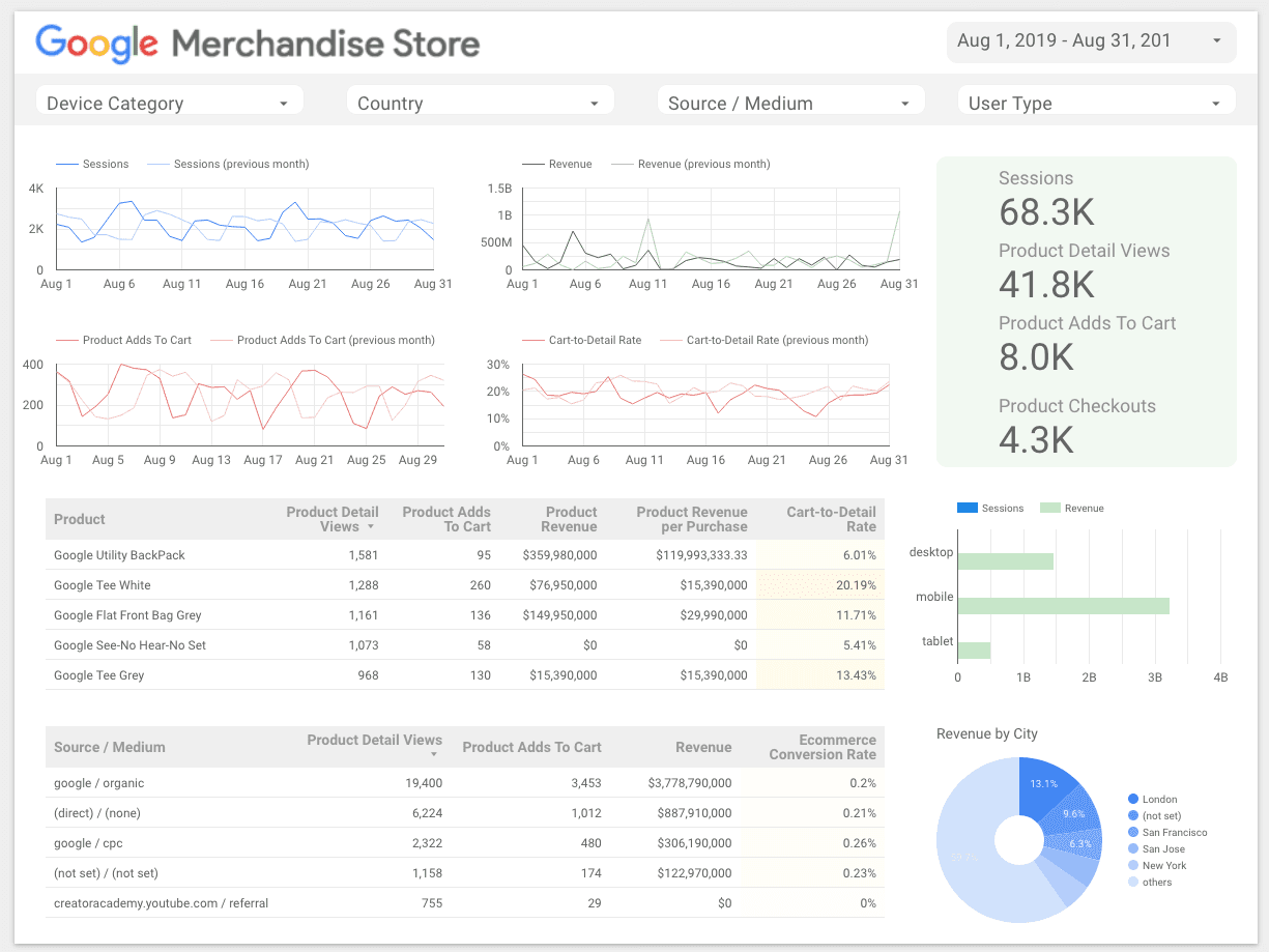 Google merchandise store