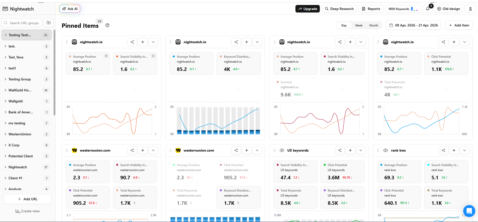 screenshot-of-nightwatch-multi-client-dashboard