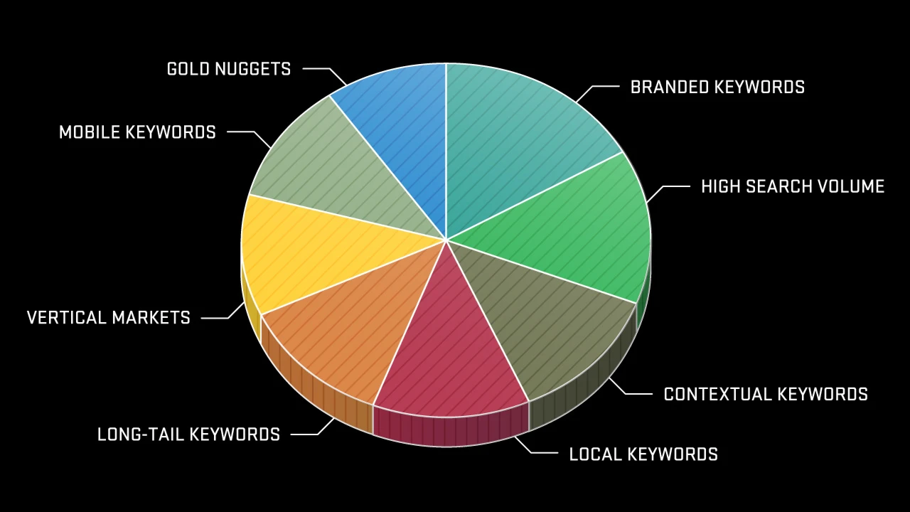 Seo segmentation